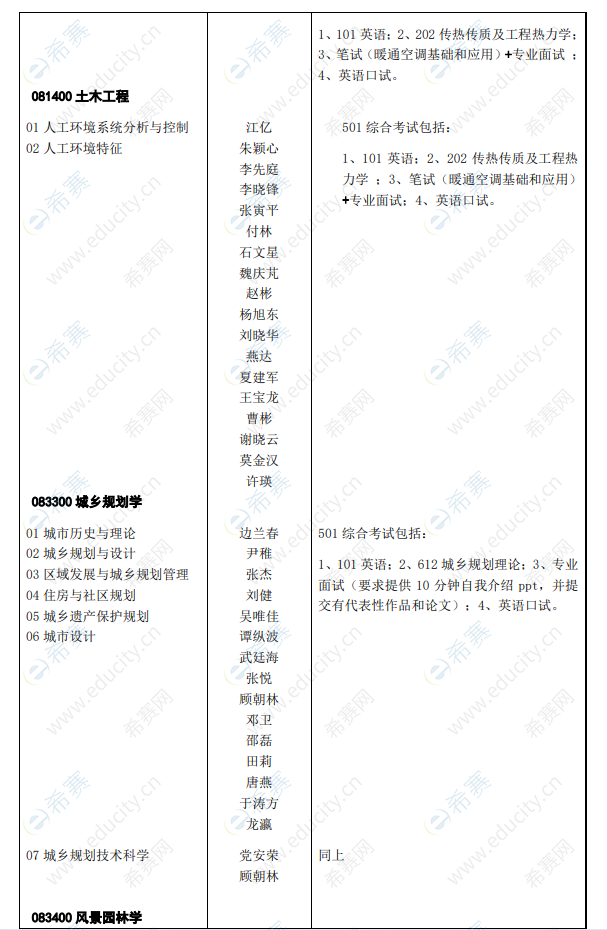 清华大学建筑学院2020年博士生招生简章