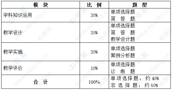 如何写毕业论文大纲_小说大纲如何写_讲课大纲怎么写