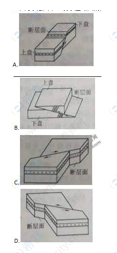 下列示意图中,表示逆断层的是().