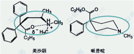 执业西药师结构学习之盐酸美沙酮