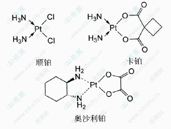 铂类化合物 卡铂,顺铂,奥沙利铂,来自直接影响dna结构和功能的铂类