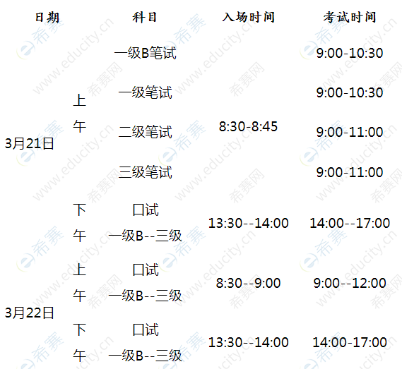 西藏2021年上半年全国英语等级考试报名时间及方式