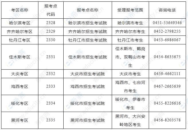 2021年哈尔滨商业大学mpa招生简章