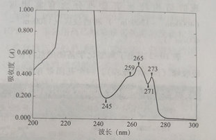 布洛芬的04氢氧化钠溶液的紫外吸收光谱如下图所示