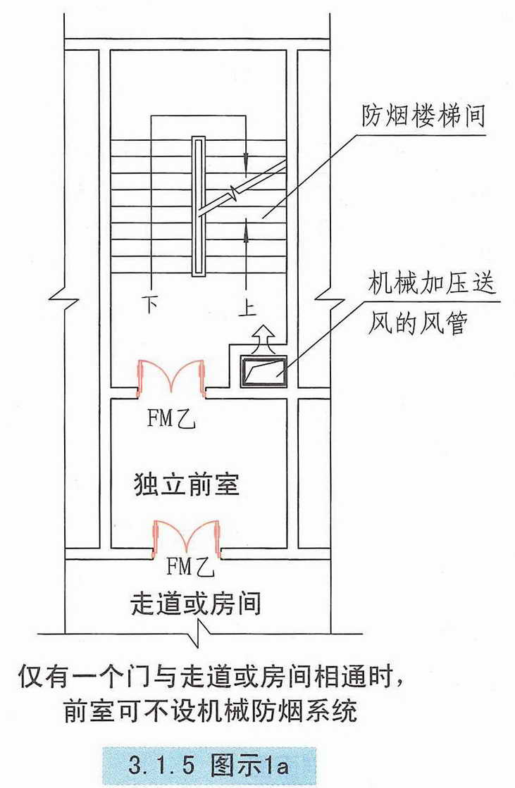 建筑防烟排烟系统技术标准图示 15k606 (最新修订版):3.1 一般规定