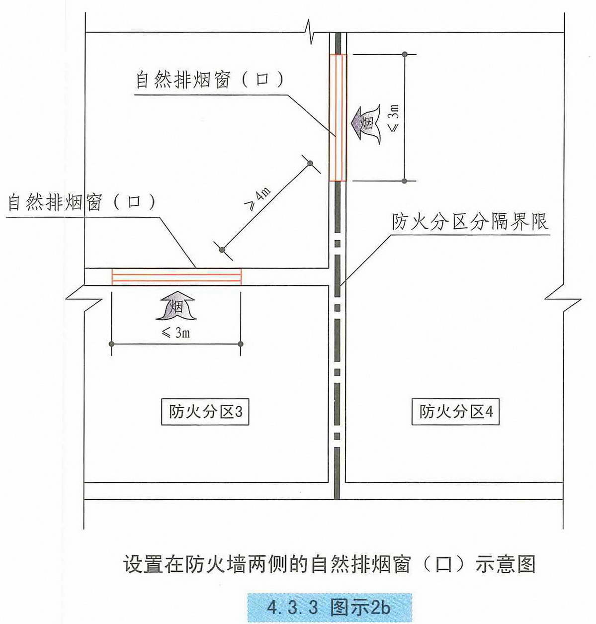 3 自然排烟设施