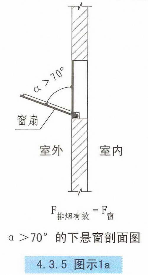 建筑防烟排烟系统技术标准图示15k606(最新修订版):4.3 自然排烟设施