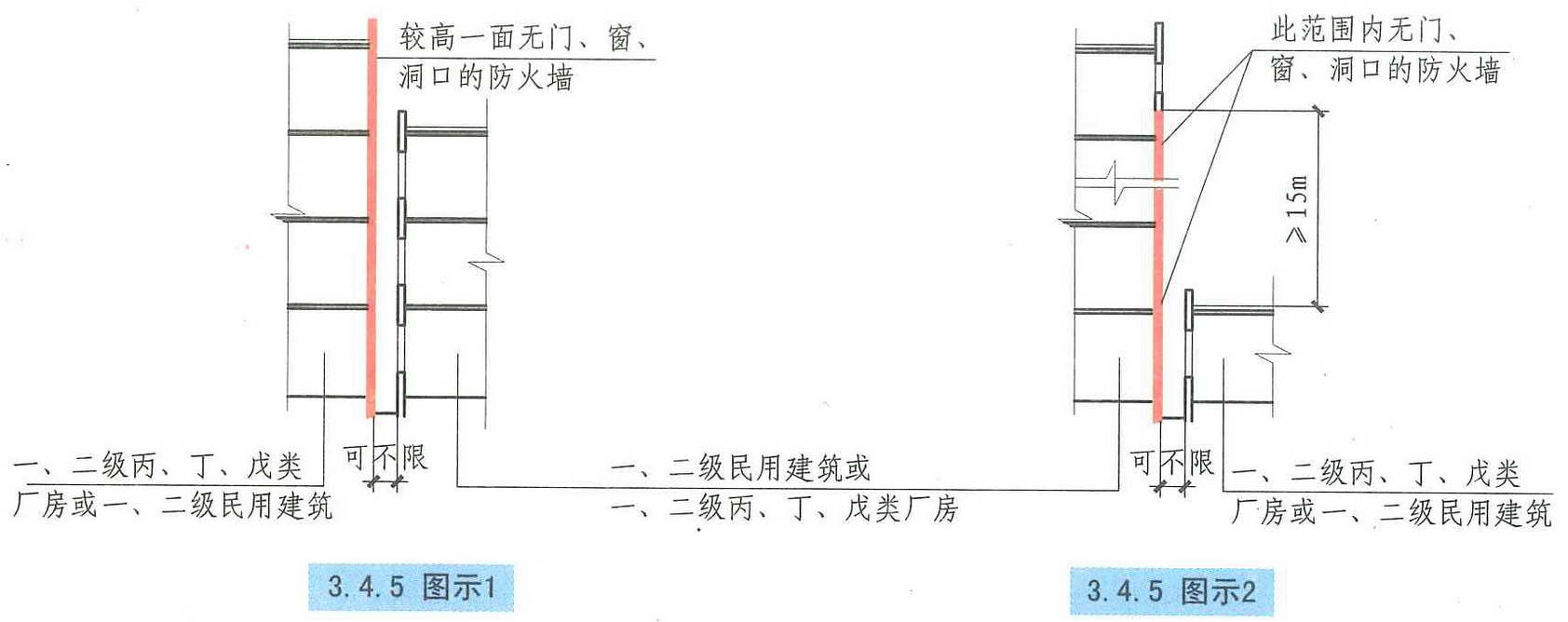 4 厂房的防火间距