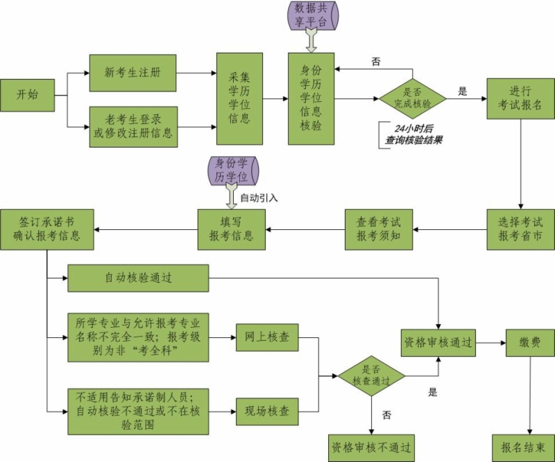 告知承诺制报考流程.jpg