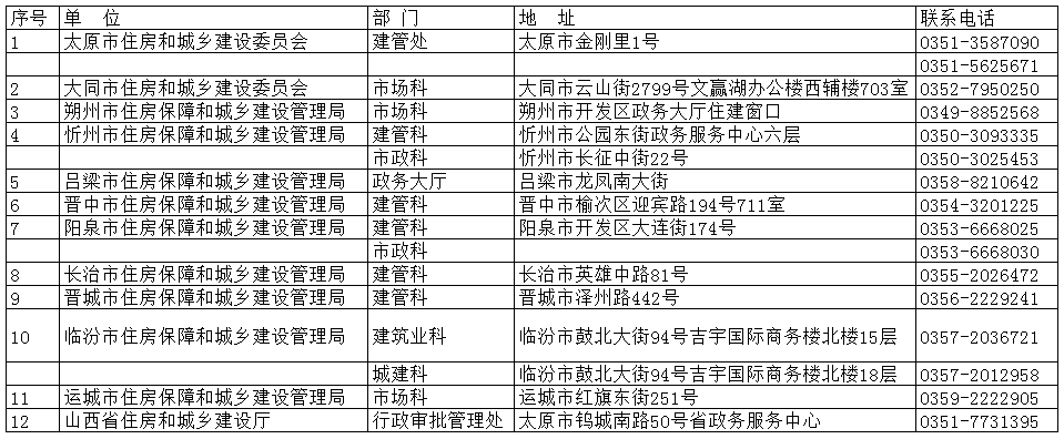 2019年山西一建资格审核.png