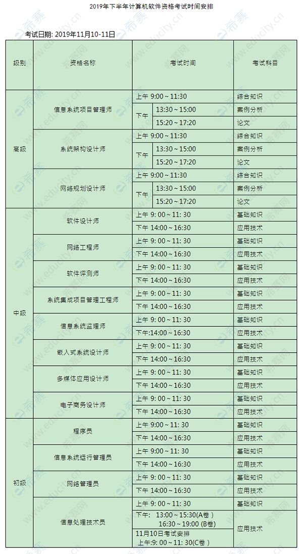 2019下半年陕西软考考试时间安排