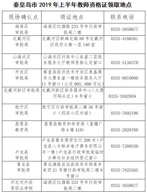 秦皇岛市2019年上半年教师资格证书领取地点