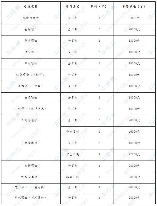 微信截图_20190729134123.png