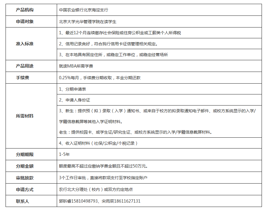 MBA助学2.png