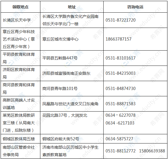 2019年济南第二批教师资格证书领取地点