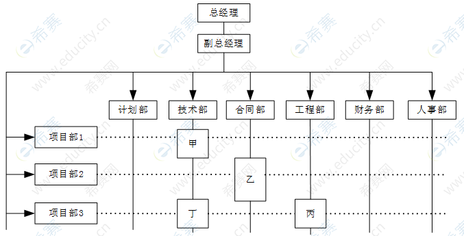 考点12.png