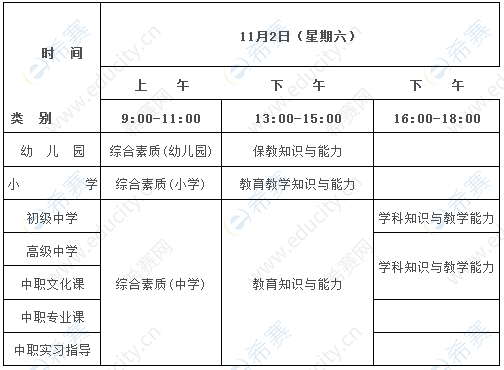 教师资格考试科目