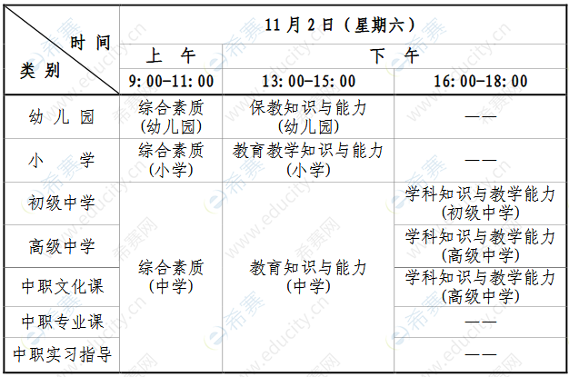 教师资格考试科目