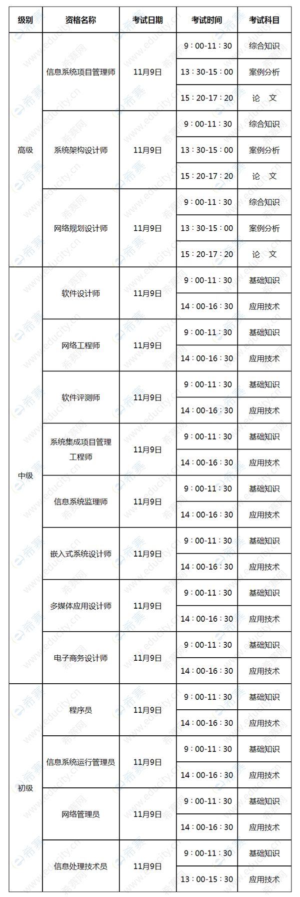 2019下半年山东软考考试时间安排表.jpg