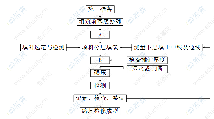 二建公路.png