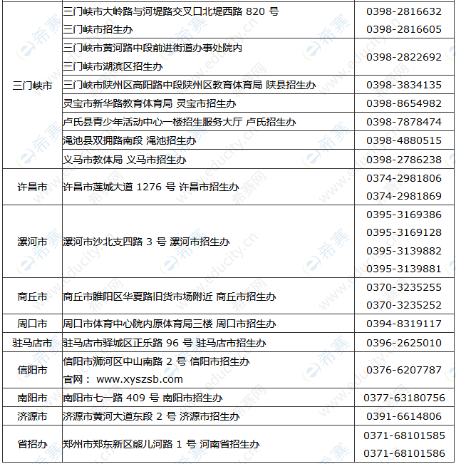 2019年下半年河南教师资格考试考区怎么选?