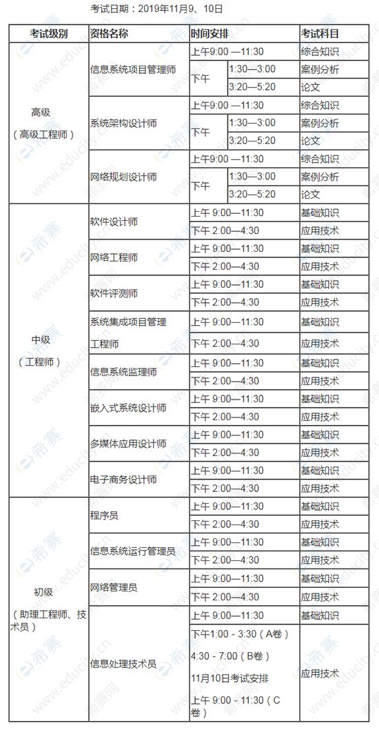 2019年下半年云南软考考试时间安排