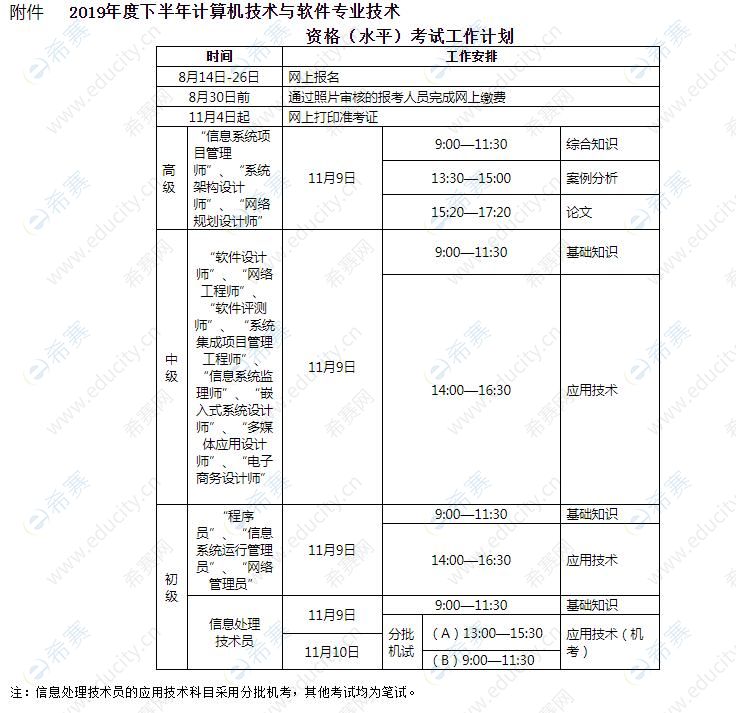 2019下半年河北软考考试时间