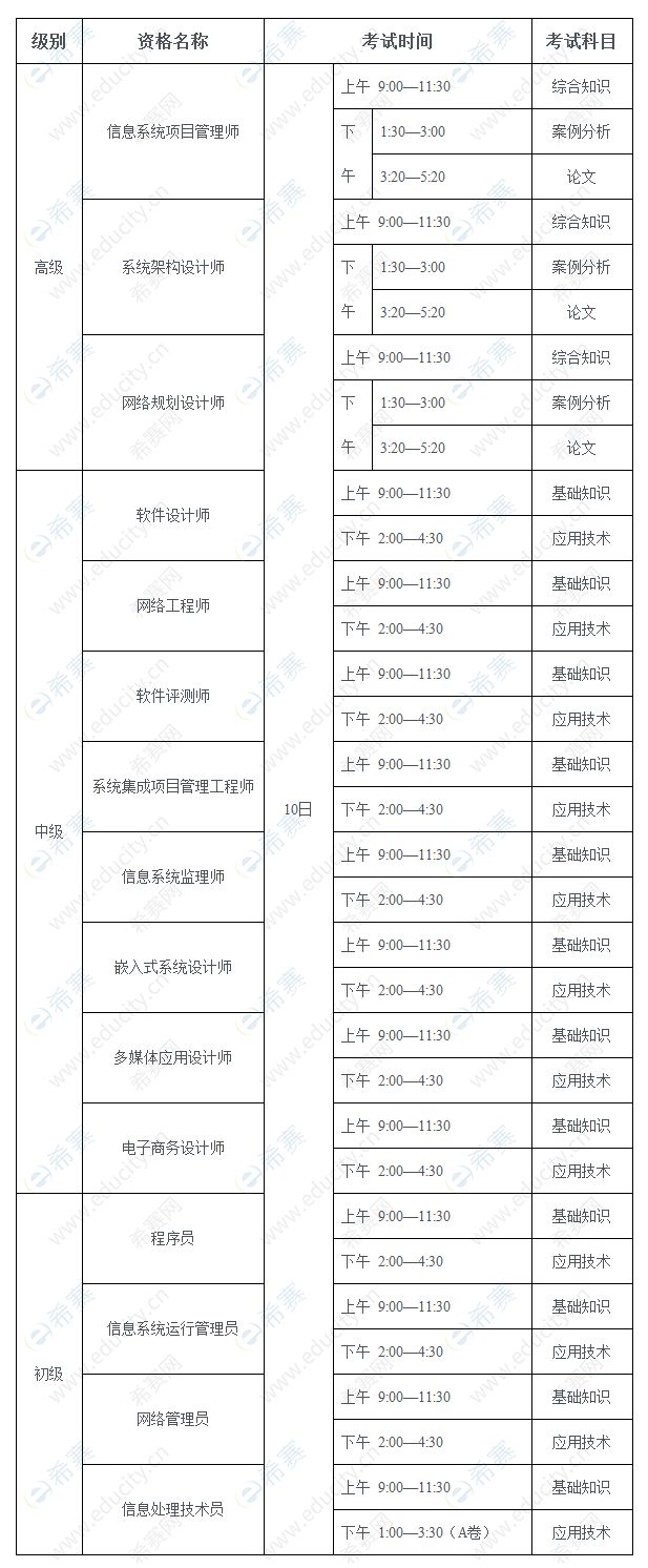 2019下半年海南软考考试时间安排.jpg