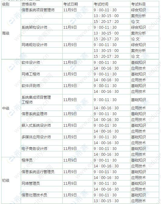 临沂2019下半年软考考试时间.jpg