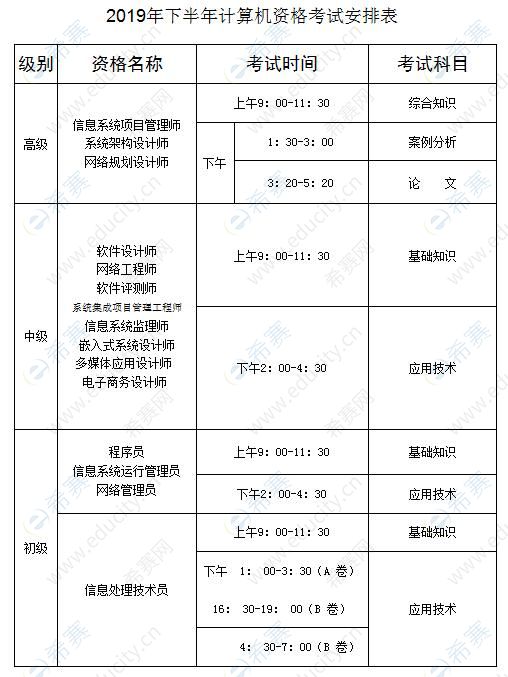 贵州2019年下半年软考考试时间安排表