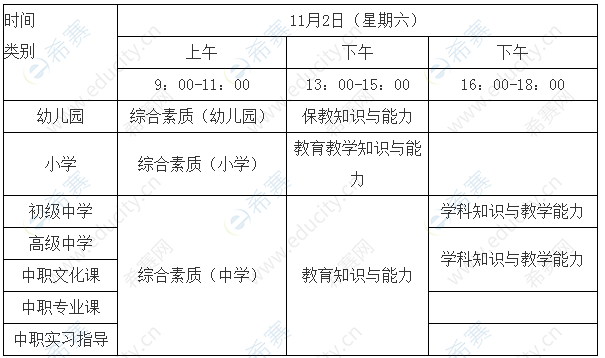 教师资格考试科目