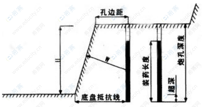 台阶爆破参数示意图.png