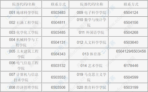 东北石油大学招生联系方式.png