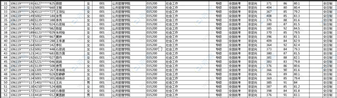 重庆大学社工硕士2019拟录取名单.png