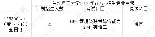 兰州理工大学2020年MPAcc招生专业目录.png