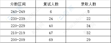 中南大学2019MPAcc录取情况.png