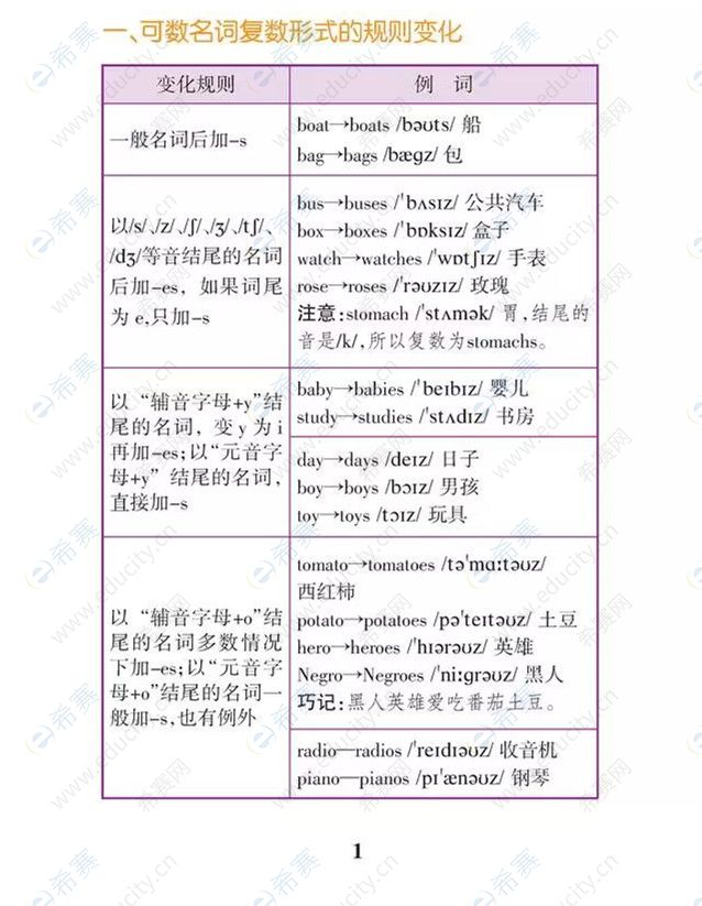 学位英语必考17类语法 希赛网