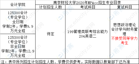 南京财经大学2020MPAcc招生专业目录.png