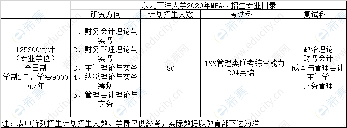 东北石油大学2020MPAcc招生计划.png