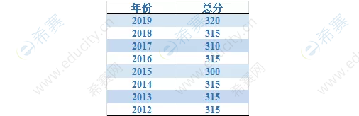 西南大学社会工作硕士历年分数线.png