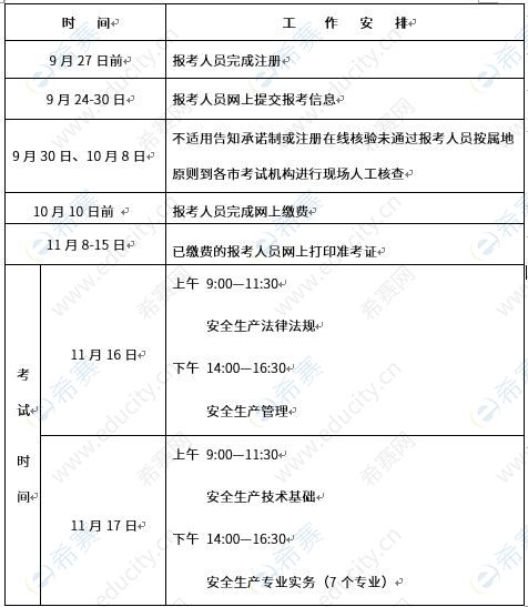 河北2019年安全工程师考务工作安排.JPG