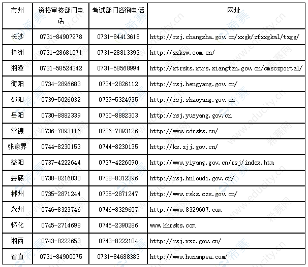 湖南人事考试中心咨询电话及网址.png