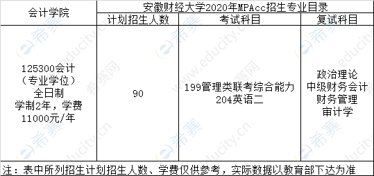 安徽财经大学2020年MPAcc招生.png