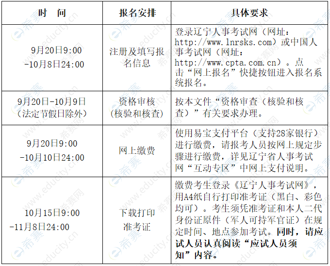 辽宁2019安全工程师报名时间安排.png