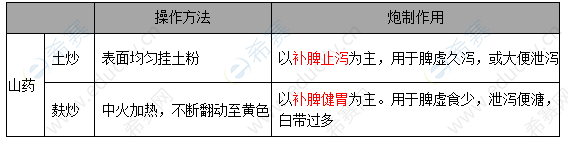 山药炮制作用.png