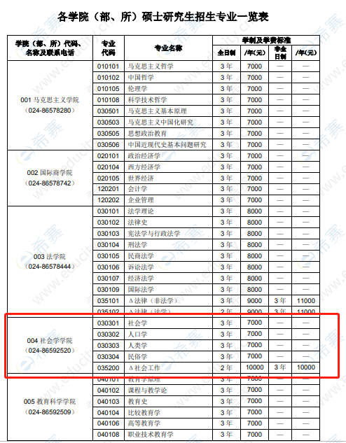 沈阳师范大学.png