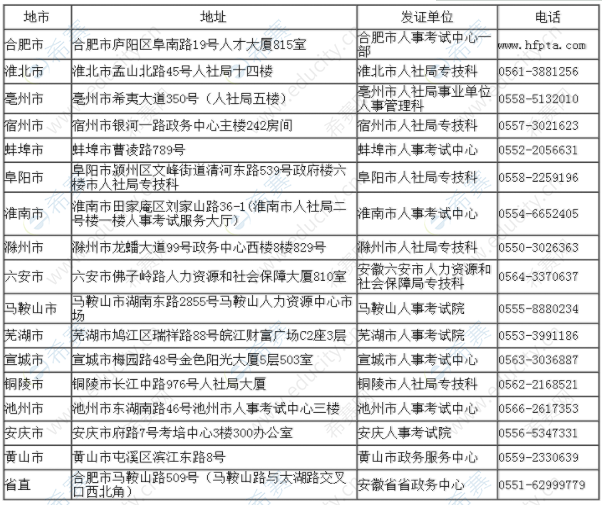 2019年安徽二建领证地点