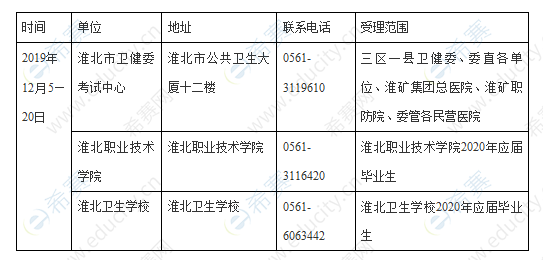 淮北市2020年度护士执业资格考试报名现场确认安排表.png