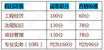 江西一建合格标准