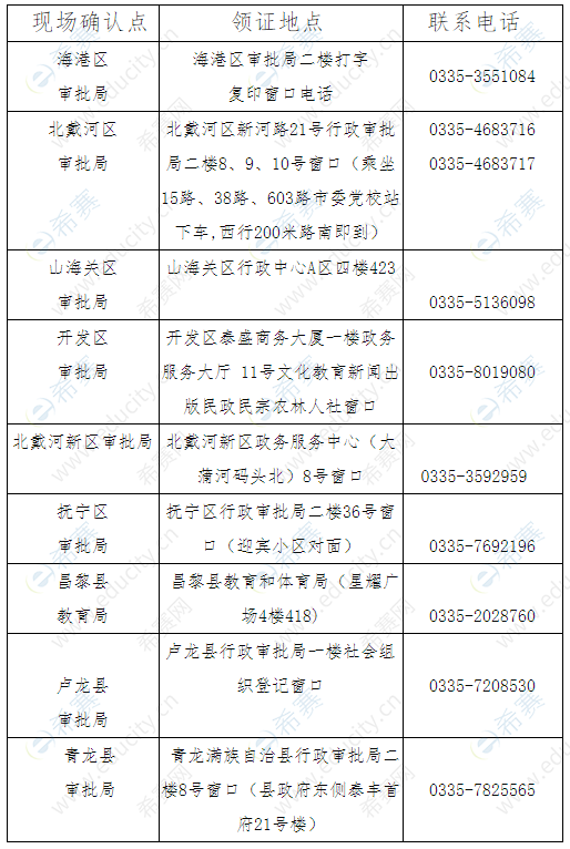 秦皇岛市2019年下半年教师资格证领取地点.png